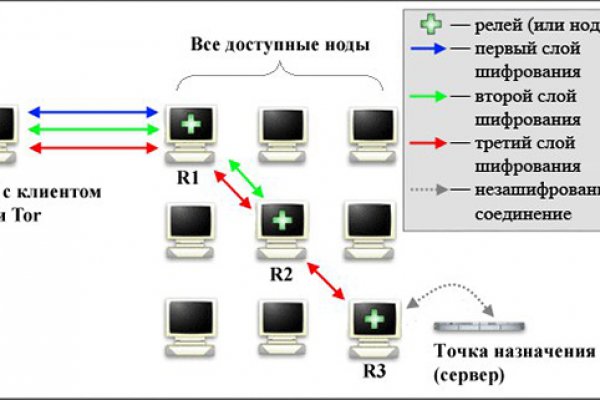 Кракен упал